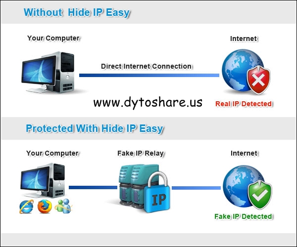 hide ip easy 5.1.5.6 full crack